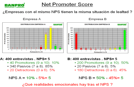 Inconvenientes NPV Banpro