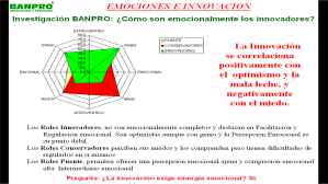 Innovadores optimistas