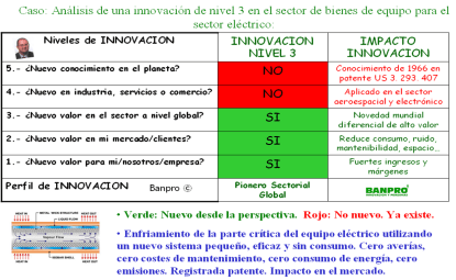 metodologia banpro niveles innovación