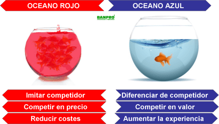 Oceano rojo azul