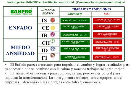 Algunas emociones y trabajos 2