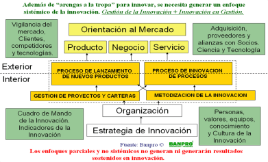 Las 12 claves de la innovación
