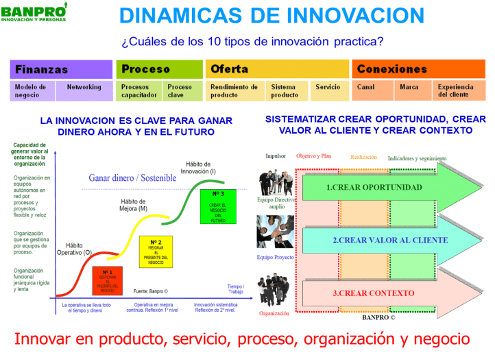 innovacion