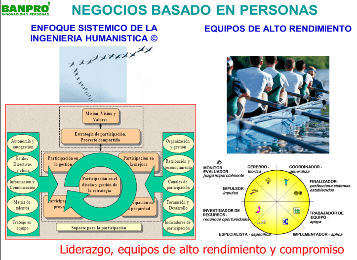 personas