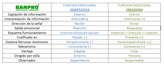 tabla-funcion-creadora