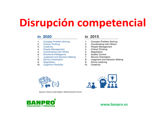 disrupcion competencial