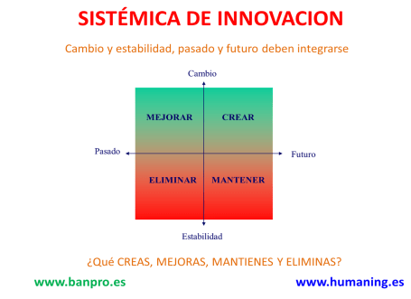 cambio y estabilidad