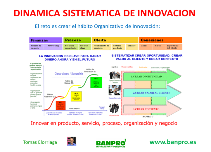 dinamicas de innovación