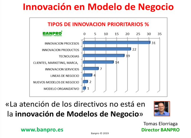 business model innovation