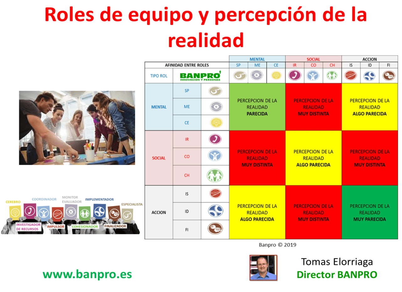 roles de equipo y percepcion.png